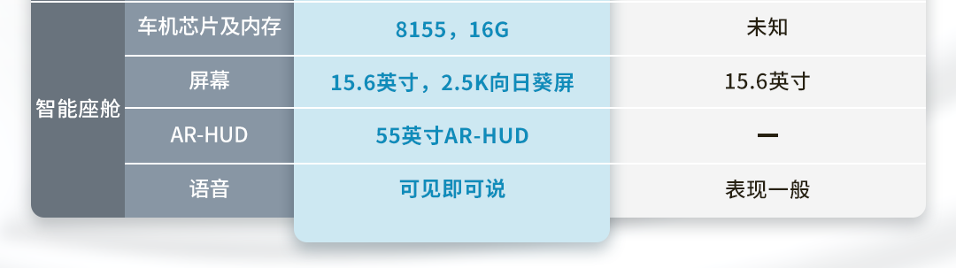 同是新能源中型轿车的热门,深蓝L07对比海豹07DM-i谁更值得入手?