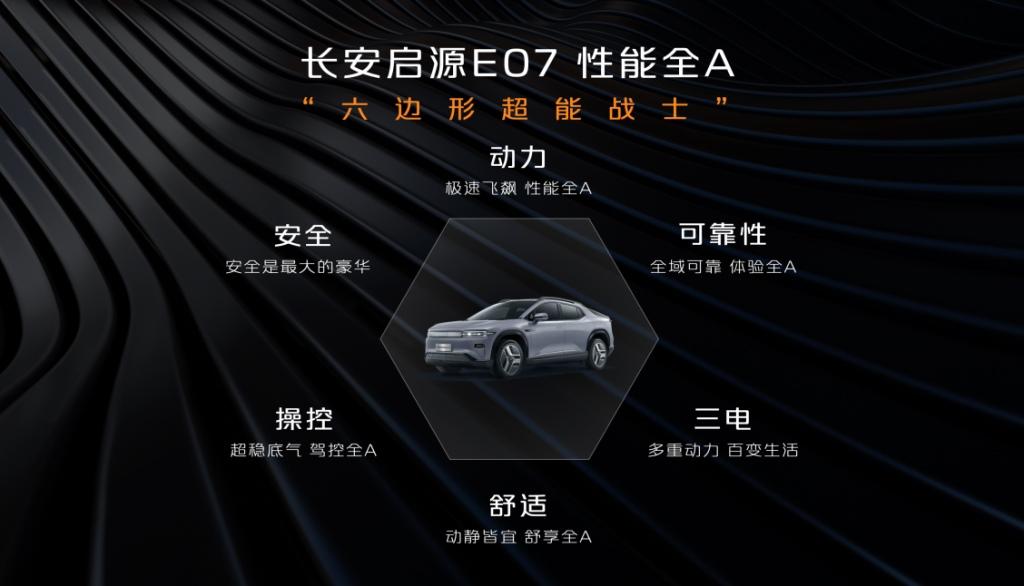 预售价24.99万元起!价值2万元空气弹簧+CDC限量赠送,长安启源E07全球预售开启