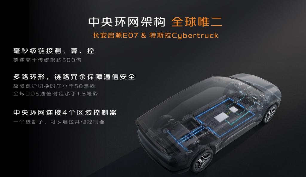 预售价24.99万元起!价值2万元空气弹簧+CDC限量赠送,长安启源E07全球预售开启