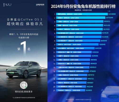 全新蓝山当红不让!原来智造研发的“家底”这么厚