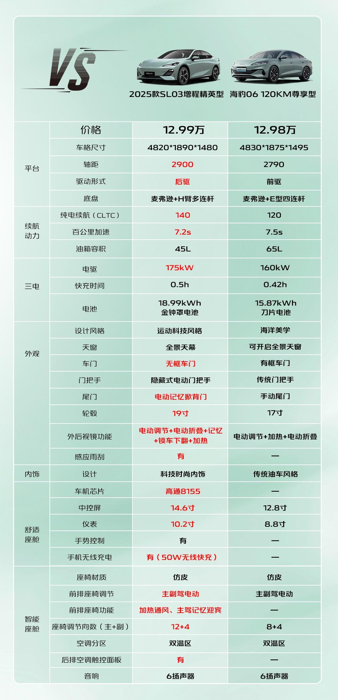 挑战长续航,小油箱同样可以 深蓝2025款SL03来了