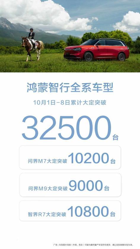 一次额济纳胡杨林自驾之旅,问界新M7 Ultra成功吸引王濛下定