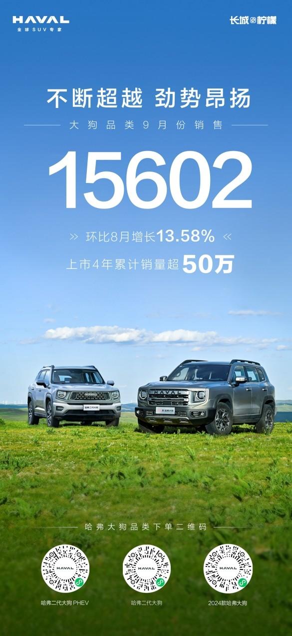 哈弗品牌销量再创新高,市场地位持续巩固