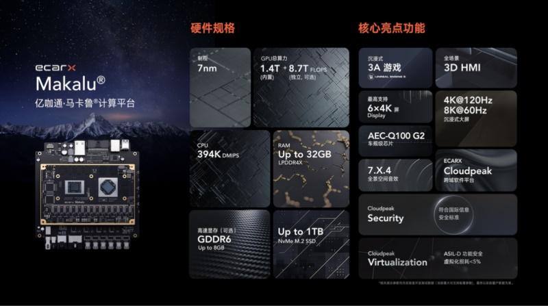 亿咖通科技:智能座舱与智能驾驶持续创新,共探智能化创新发展