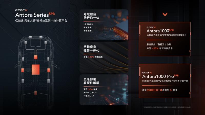 亿咖通科技:智能座舱与智能驾驶持续创新,共探智能化创新发展