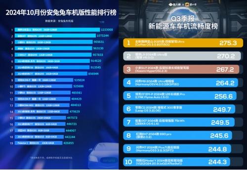 魏牌全新蓝山与理想L8销量上演“你追我赶”,传统实力派出手即王炸