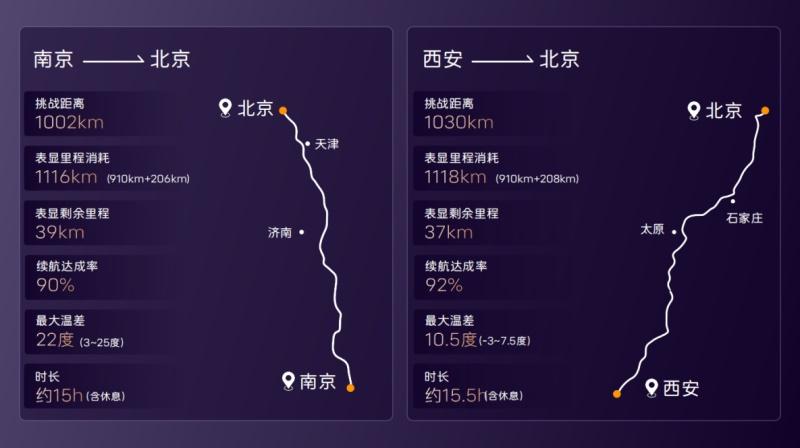 阿维塔12将首批搭载宁德时代骁遥超级增混电池