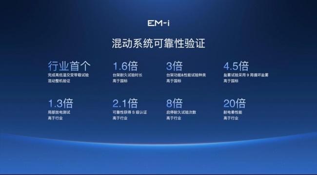 h电混市场迎来新的“搅局者