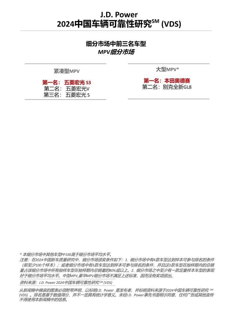 J.D. Power研究：中国车辆可靠性水平下降，信息娱乐系统设计问题成最大抱怨点