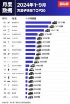捷途旅行者：销量传奇的自由之缰