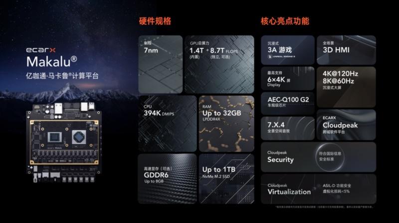 搭载亿咖通·马卡鲁®计算平台的全新smart精灵#5 亮相第七届中国国际进口博览会(CIIE)