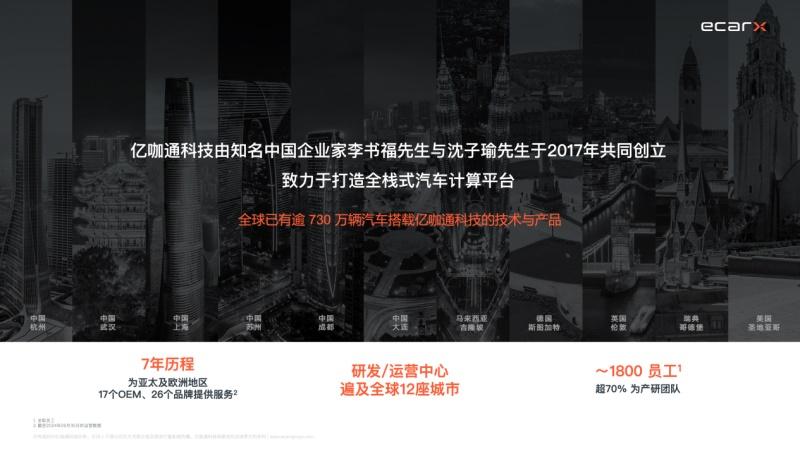 亿咖通科技参与“SIT-FONTYS中国经济周”产学研交流访问活动