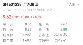 发布AION UT等多款新车，广汽股票盘中涨停