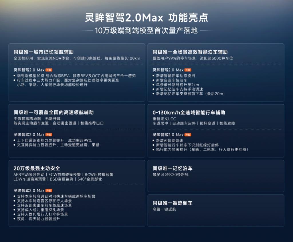 加量不加价!10万级唯一高阶智驾方盒子—宝骏悦也Plus 2025款上市