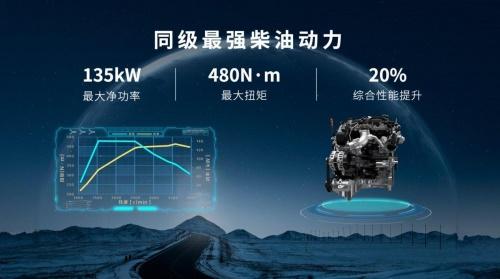 限时综合钜惠至高33000元!2.4T越野炮带你尽享初冬驾控新体验