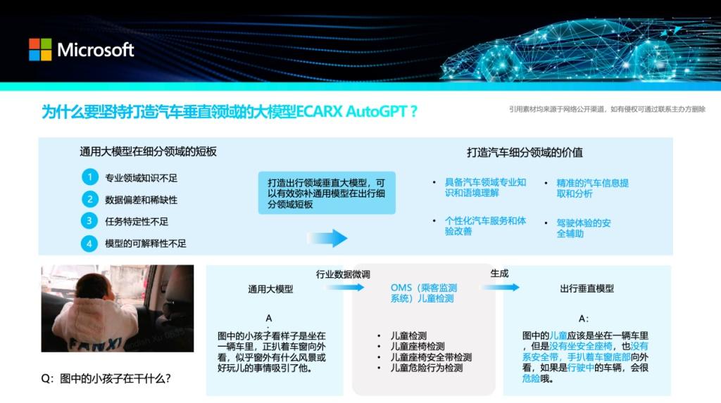 亿咖通科技应邀出席微软汽车行业智享会，分享ECARX AutoGPT全新实践