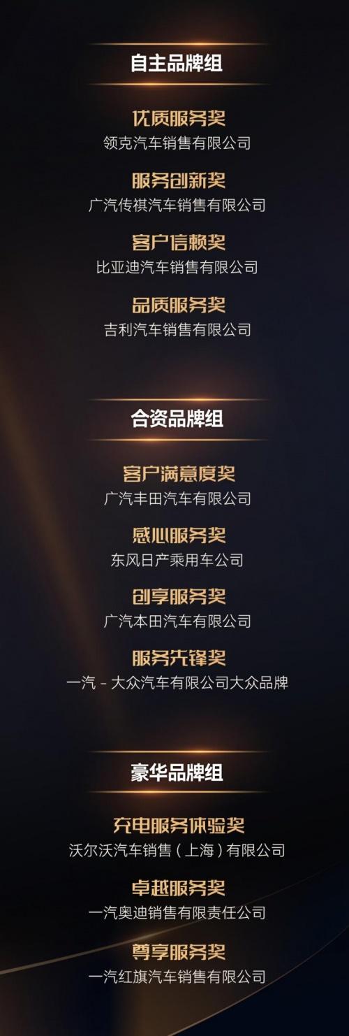 激发汽车服务产业新活力 第十九届金扳手颁奖典礼成功举办