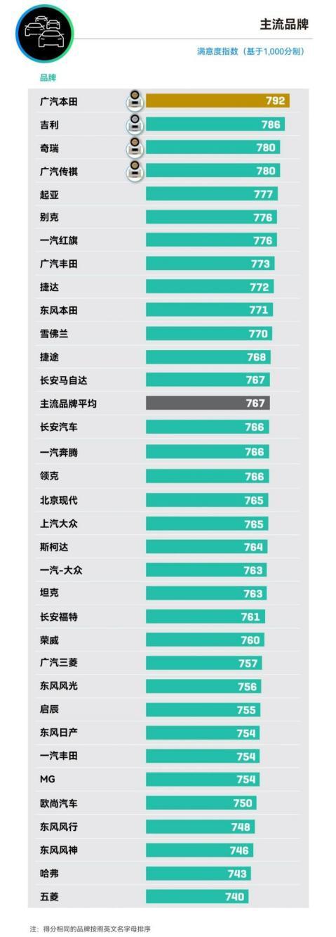 彰显售后服务卓越实力 悦达起亚技能“大拿”吴猛获评江苏省首席技师
