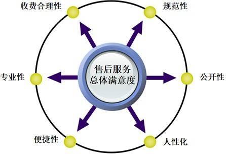 用户至上!欧拉好猫荣获“中国汽车售后服务客户满意度”同级第一
