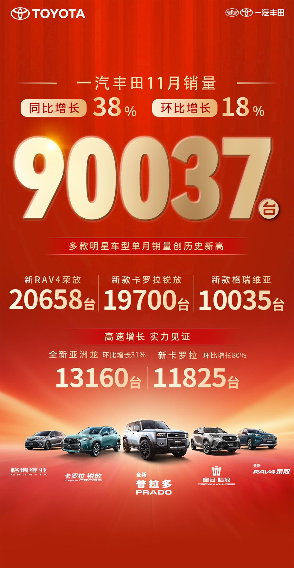 11月汽车销量快报,比亚迪或将继续笑领第一名
