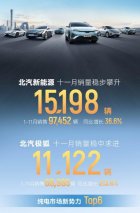 在内卷中“破卷”，连续四个月销量破万，北汽极狐凭什么翻盘