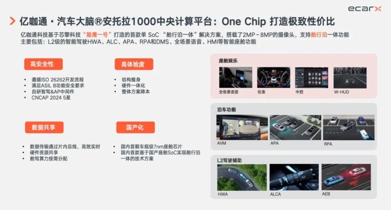 “舱驾融合”加速,亿咖通·安托拉®系列计算平台再获行业肯定