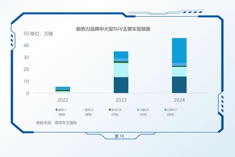 中大型SUV市场研究报告发布，深度探析问界新M7热销背后的原因