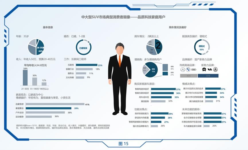 中大型SUV市场研究报告发布，深度探析问界新M7热销背后的原因