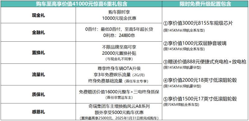 不试不卖谁与争锋!奇瑞风云A8L西南大区上市,蓉城聚风云,一起驾享新未来!