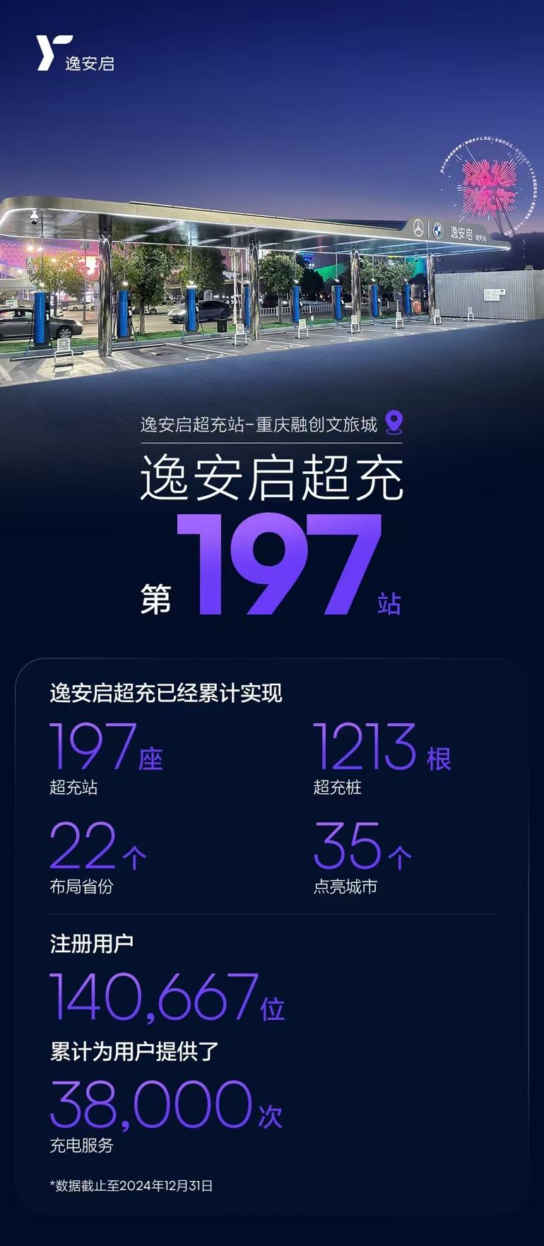 臻享三重礼遇电亮2025 逸安启超充新年礼包温暖来袭