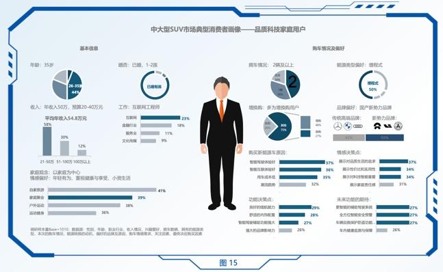 问界新M7年度累计交付超19.7万辆,国民SUV背后有哪些产品优势