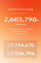 创七年新高！长安汽车2024年全年销量超268万辆