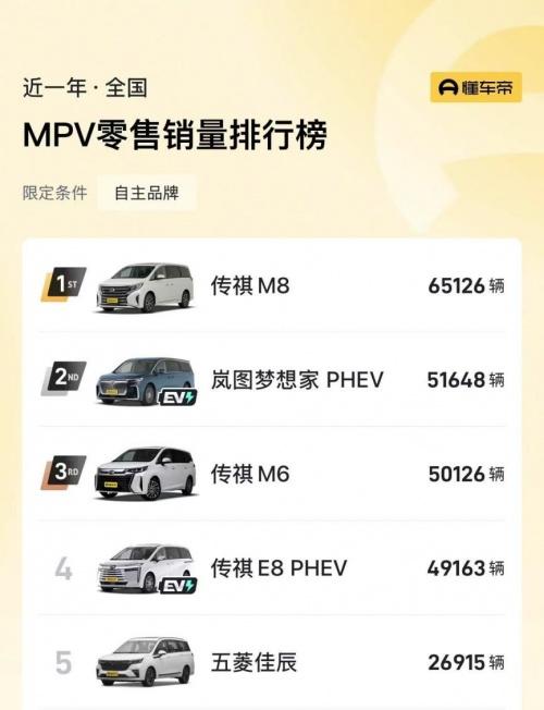 市场风云变幻,传祺为何能成为MPV消费者心中的“白月光”?