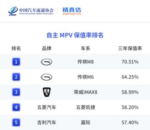 市场风云变幻,传祺为何能成为MPV消费者心中的“白月光”?