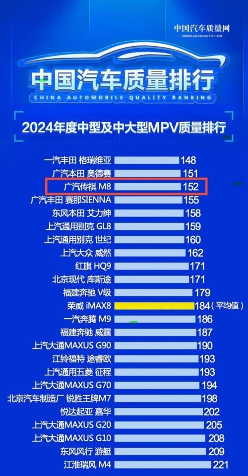 市场风云变幻,传祺为何能成为MPV消费者心中的“白月光”?