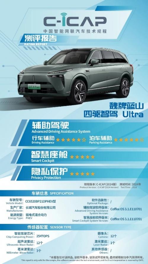 魏牌全新蓝山荣获“五星+” 坐实智能驾驶学霸