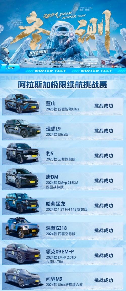 魏牌全新蓝山荣获“五星+” 坐实智能驾驶学霸