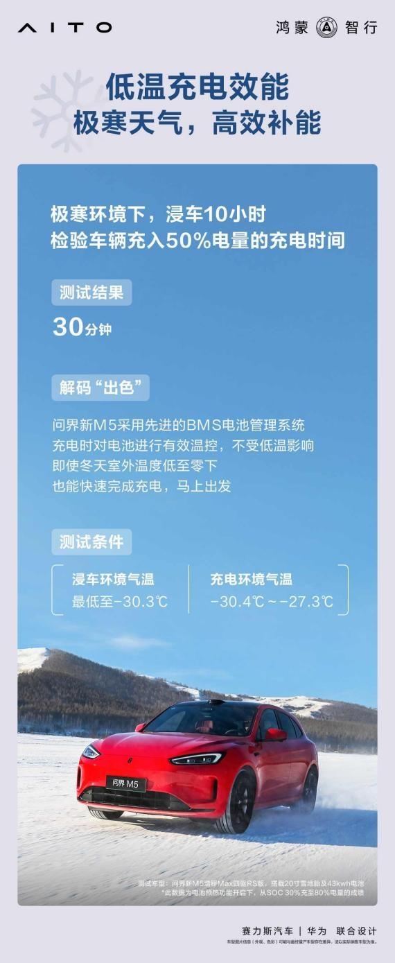 冬季出行可靠之选!问界新M5优异表现轻松通过牙克石冬测