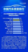 蓝电E5荣登2024新能源混动中型SUV年度质量榜第二，品质实力再获认可