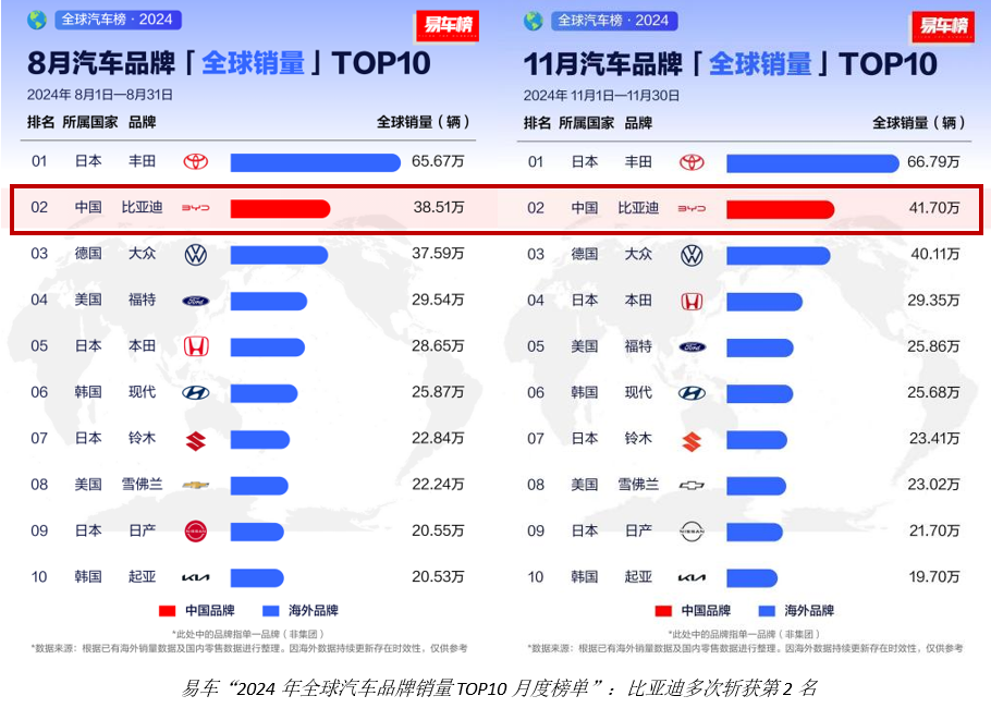 中国汽车出海再创高峰