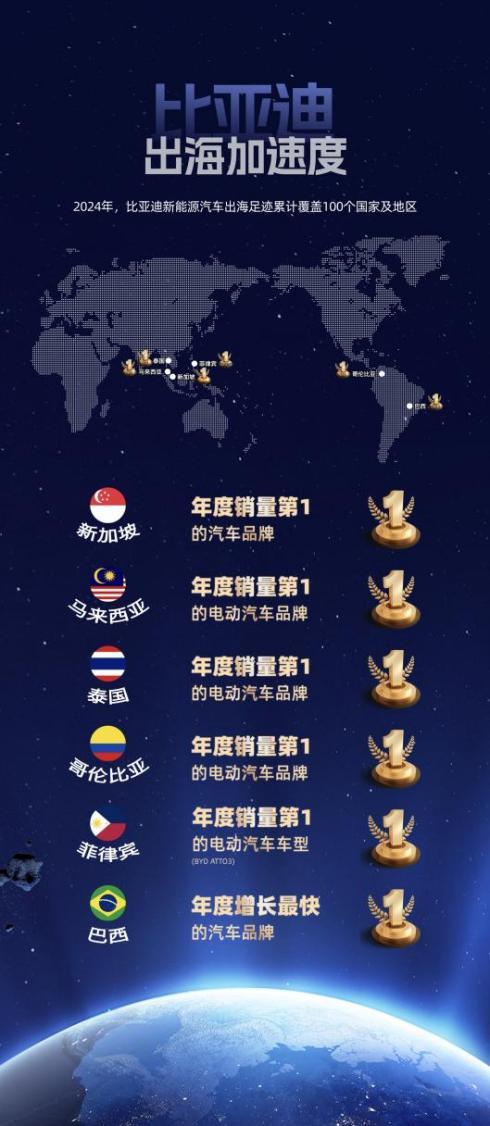 中国汽车出海再创高峰