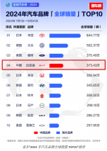 从全球第四、全球第二，看中国汽车全球发展趋势