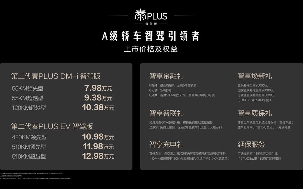 第二代秦PLUS智驾版7.98万起,A级家轿亦可享高阶智驾