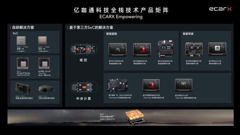 瑞银集团(UBS)研报首次覆盖亿咖通科技,以全球客户多元化增长趋势给予“买入”评级