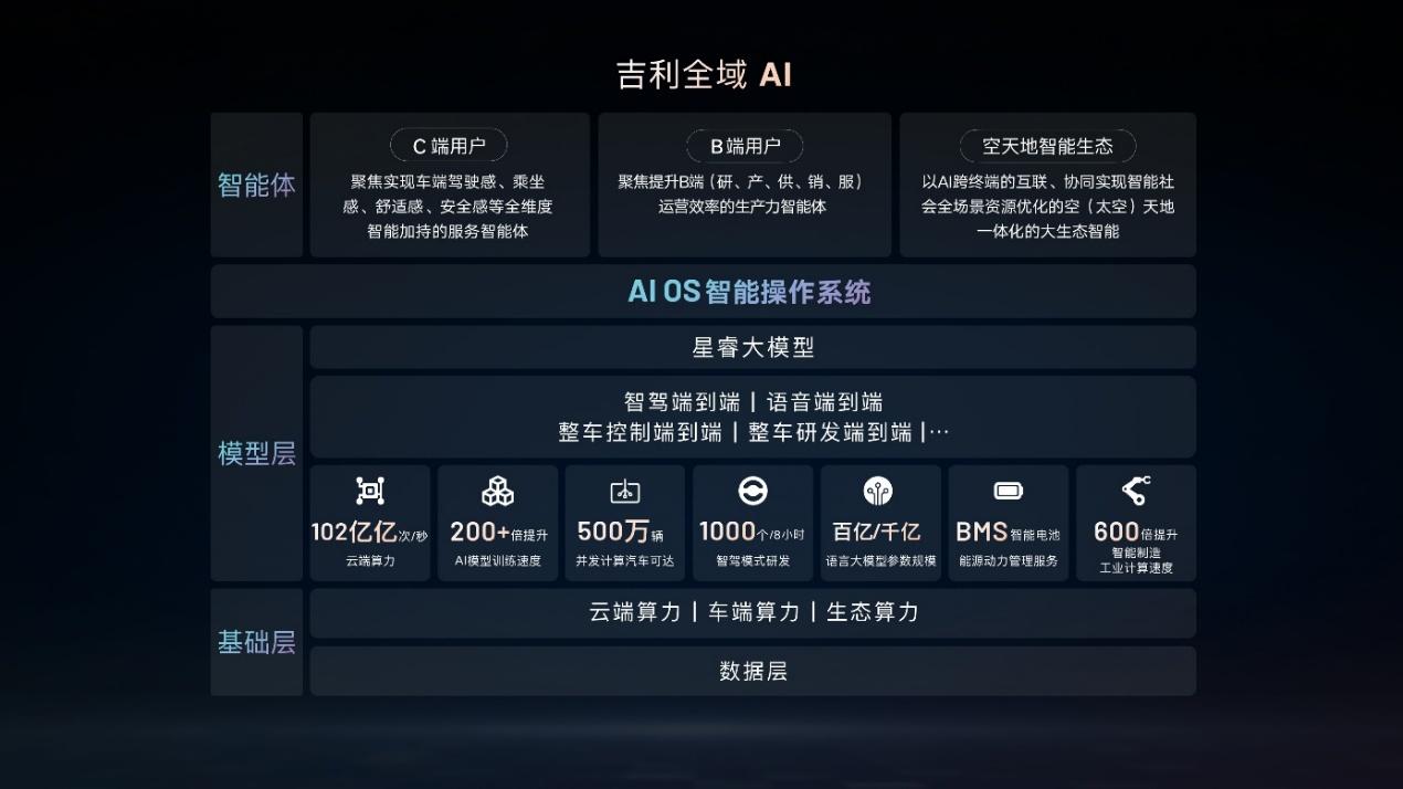 多模态实力领跑开源大模型!阶跃星辰与吉利宣布联合开源两款多模态大模型