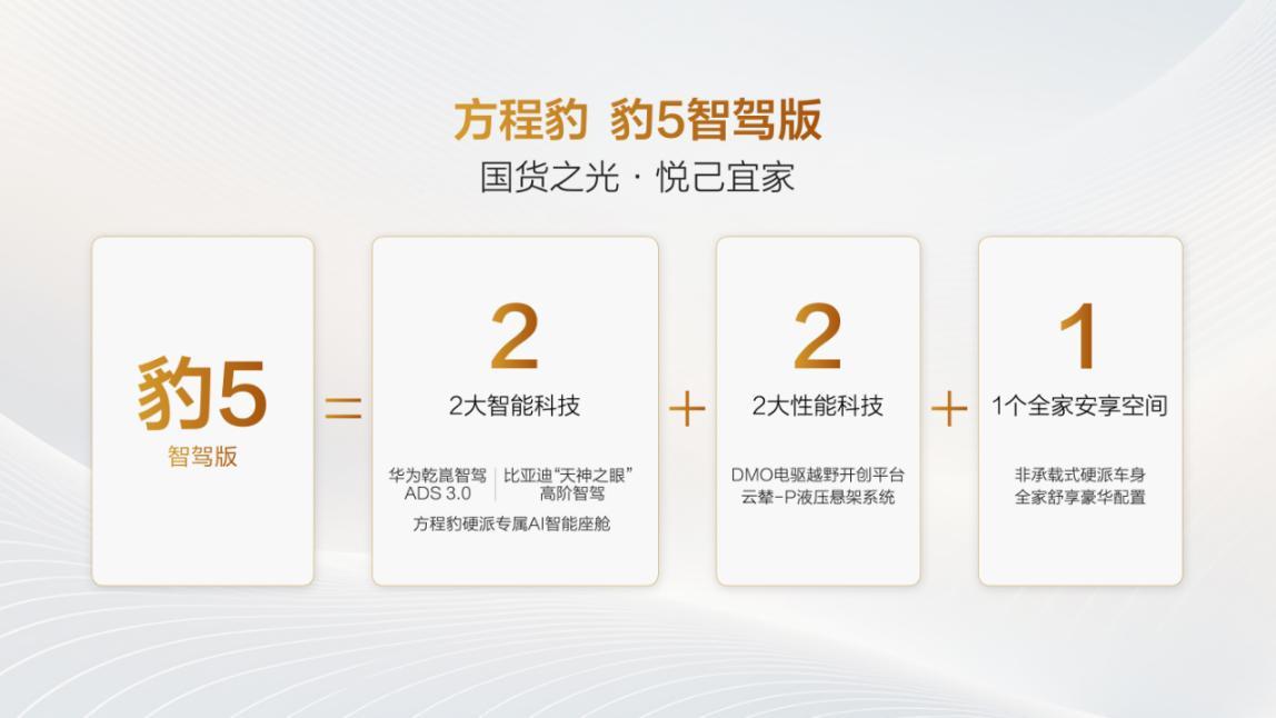 比亚迪华为联合发布豹5智驾版上市,方程豹开启全民智能硬派新时代