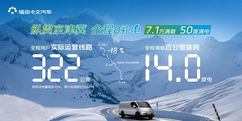 挑战成功｜福田卡文乐福解锁“纵贯京津冀 全程0补电”新成就