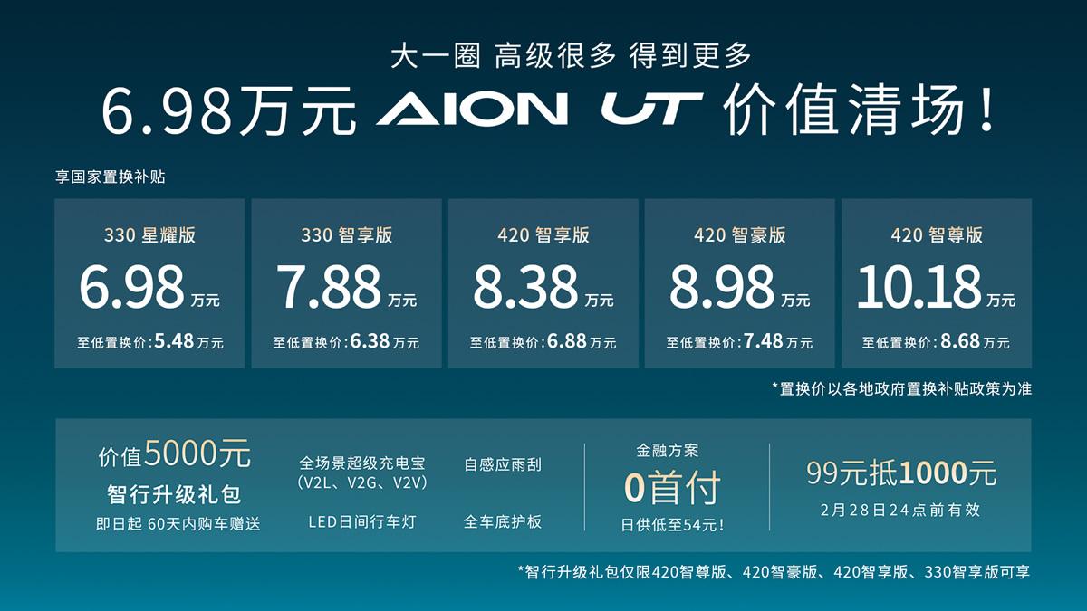 埃安UT 6.98万起,2025性价比之王