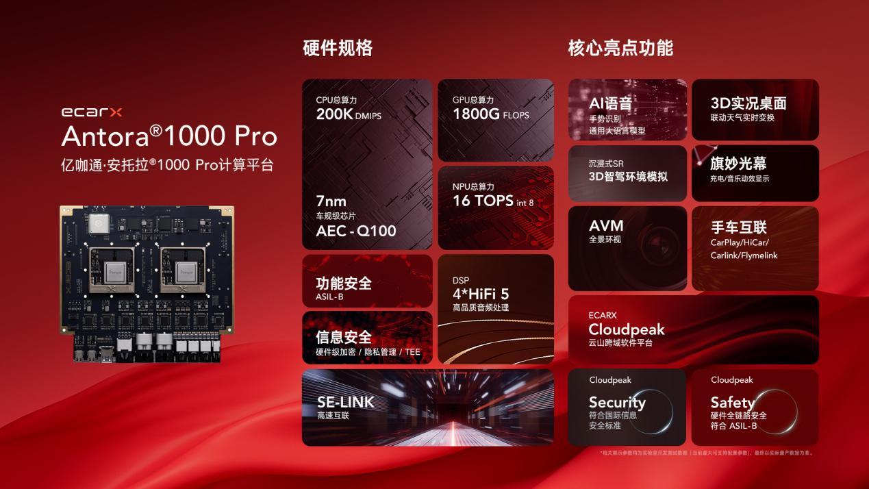 亿咖通·安托拉®1000 Pro计算平台助力一汽红旗天工05智耀上市
