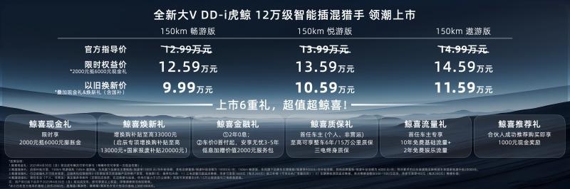 限时权益价12.59万元起!智能插混猎手启辰全新大V DD-i虎鲸领潮上市